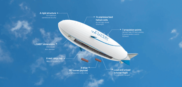 Flying Whales: Reshaping Air Logistics and Transportation