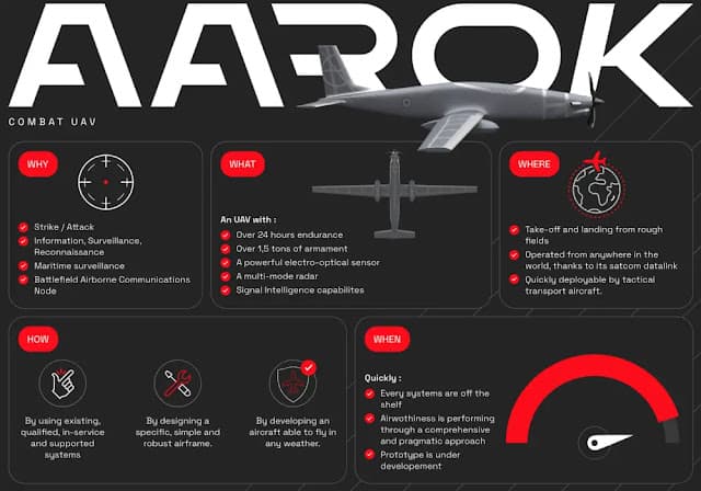 France Unveils Largest-Ever Drone