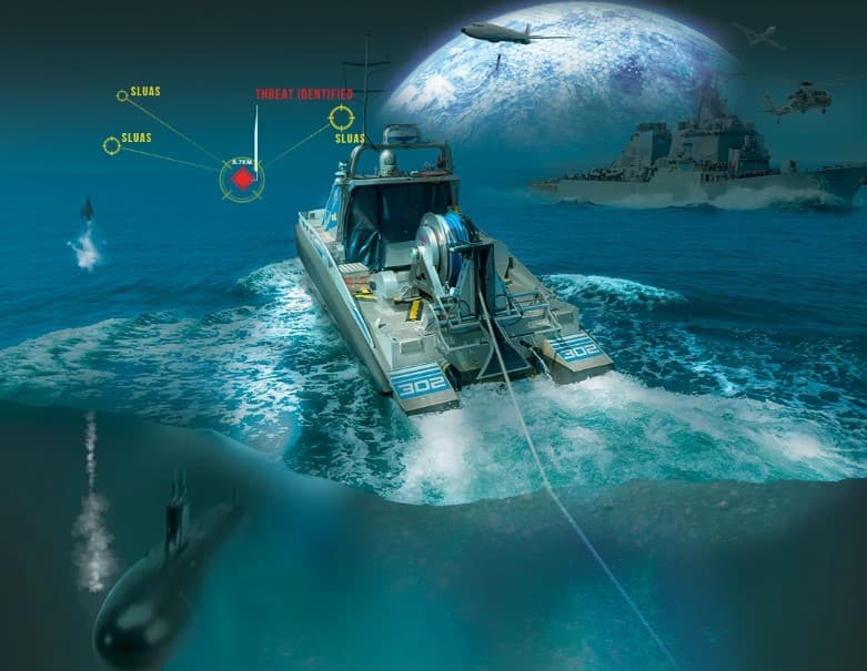 US Navy Information Warfare Research Project