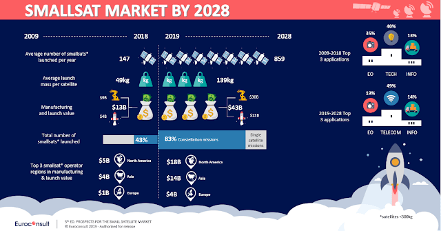 Record-Breaking Advances 