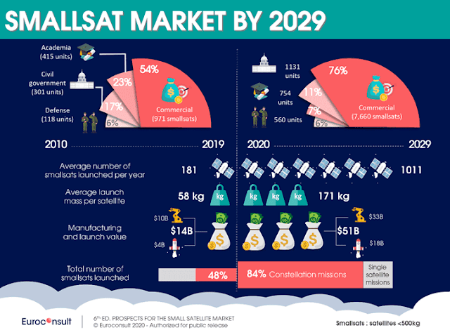 Record-Breaking Advances in the Small Satellite Industry