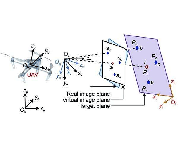 Tracking in GPS-Denied Environments