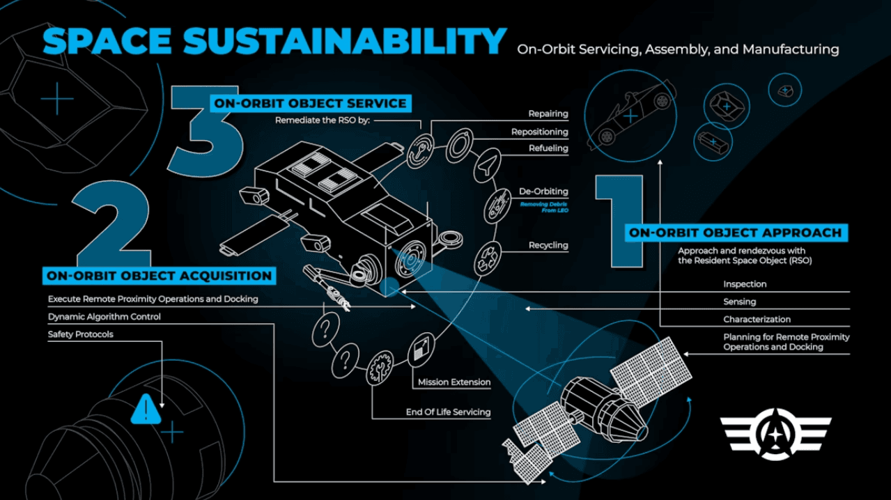 Spearheading Solutions for Space Debris