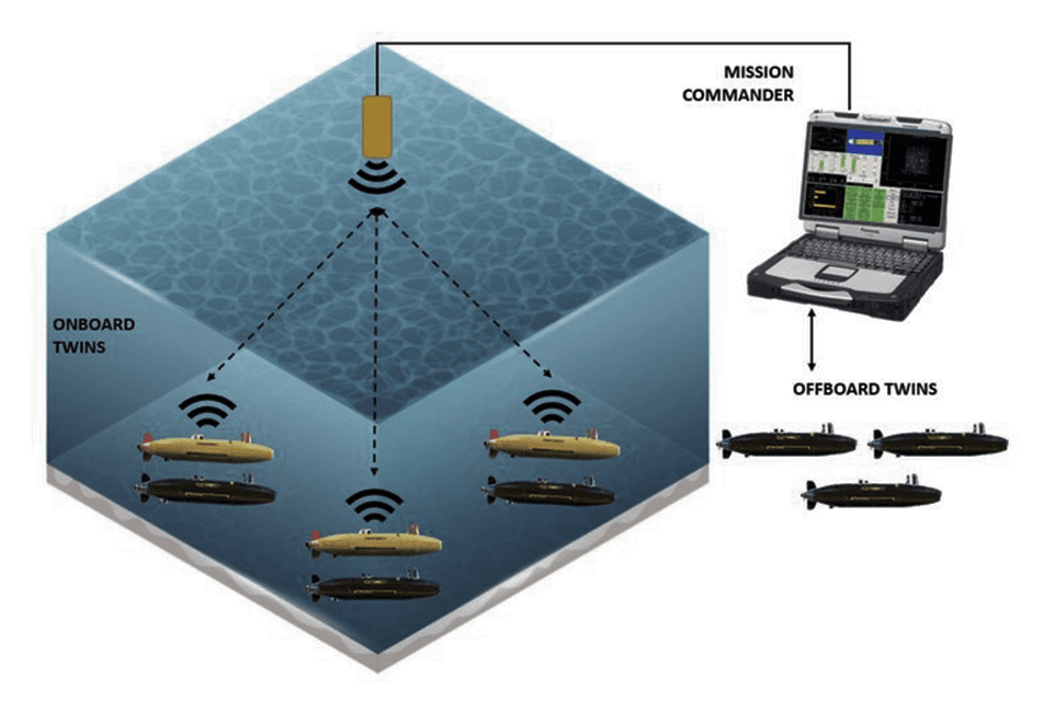 UUV Digital Twin Prototype Successfully Tested at Sea