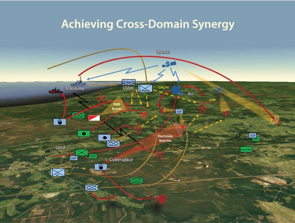 Data on the Battlefield: Transforming Modern Warfare​