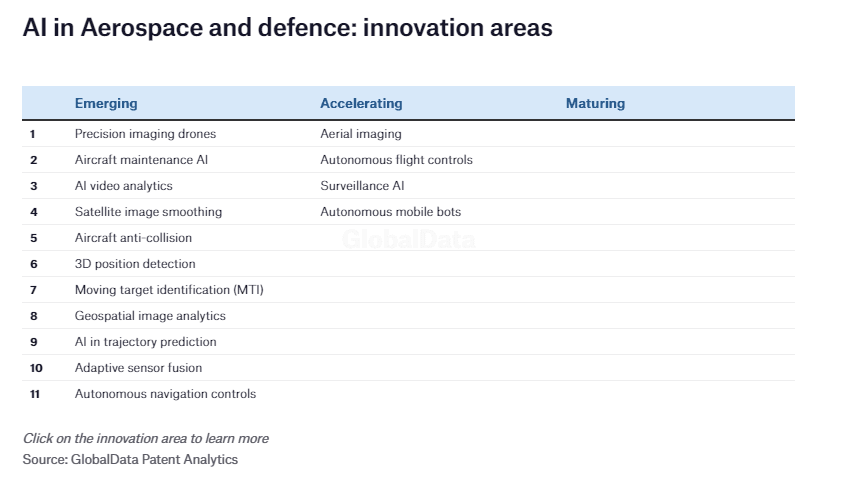 AI precision imaging drones in defence surveillance operations