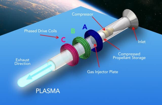 Plasma Engine Reduces Earth’s Fuel Dependency