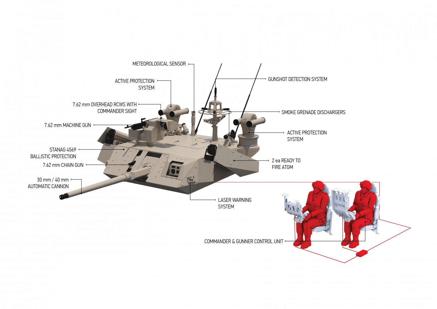 FNSS Unveils Teber II 30/40 Remote-Controlled Turret