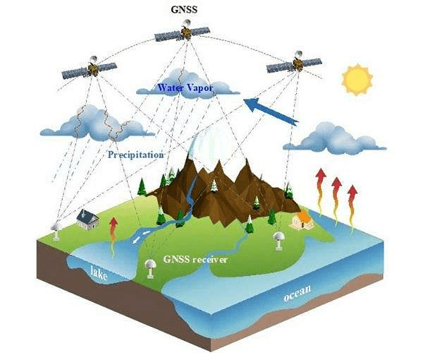 Drone Navigation with Advanced GNSS Module Integrations