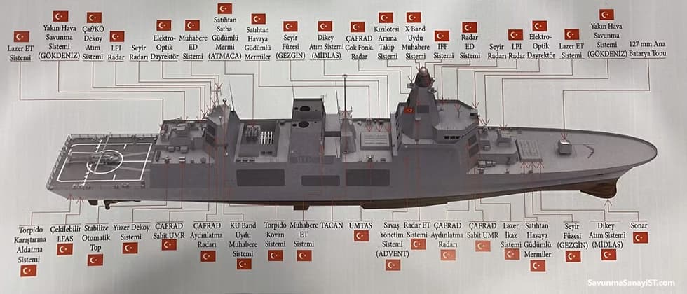 Turkish Navy’s TF‑2000: Air Defense Destroyer Evolution