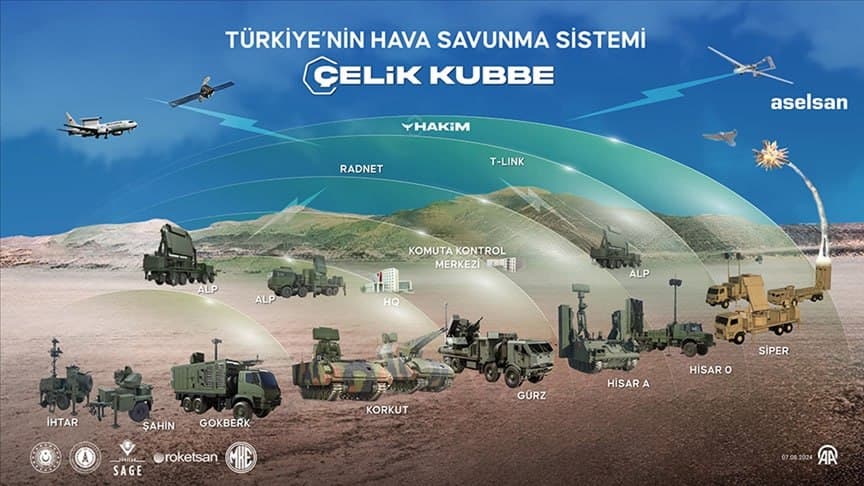 ASELSAN Steel Dome Unveiled