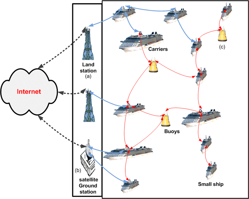 Maritime mesh‑networked communications reshape naval networks