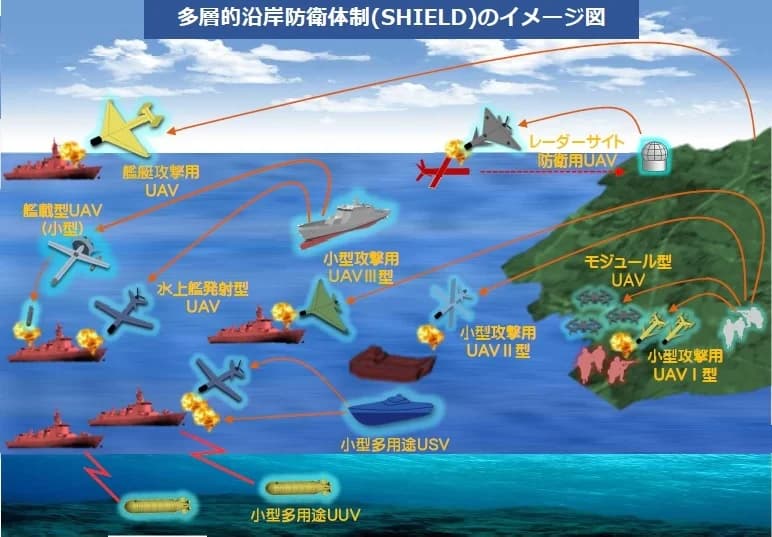 Japan Defense Budget 2026: SHIELD