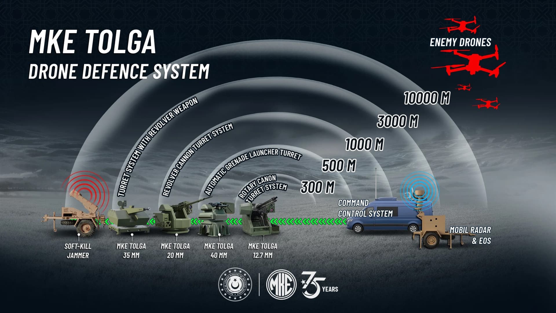 MKE anti-drone systems at DSEI