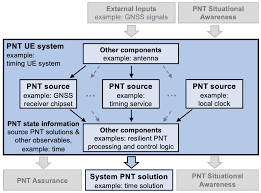 MARNAV Block 2 resilient PNT demos set tone