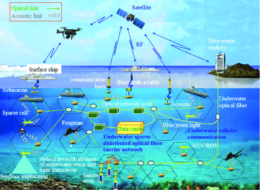 Underwater optical links unlock tactical UUV networks