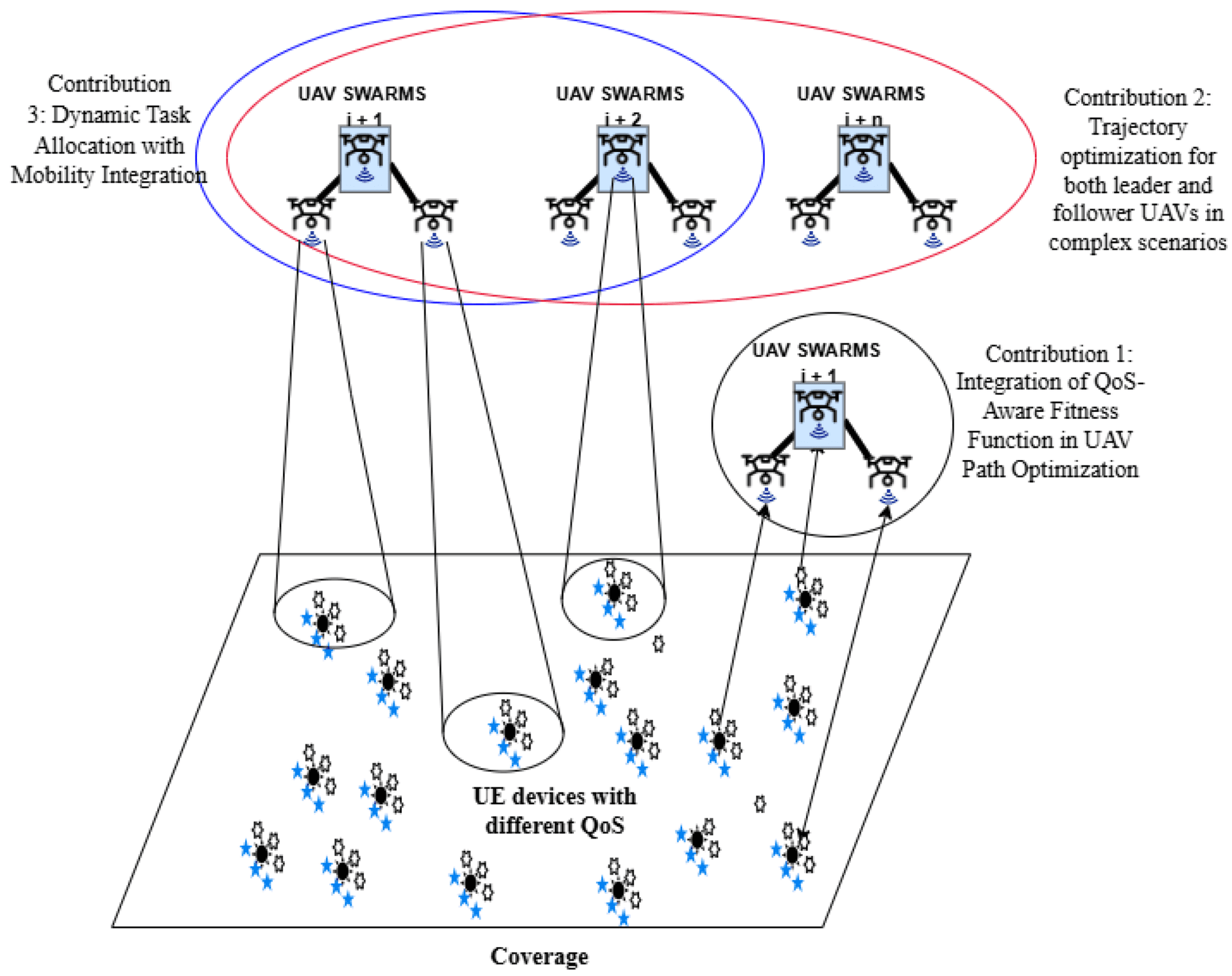 UAV Swarm Spectrum Allocation Under Uncertain Interference