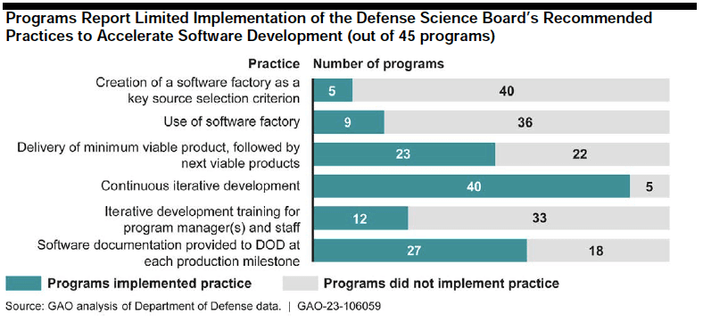 Government Accountability Office 2023