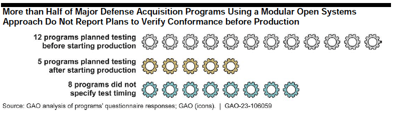 Government Accountability Office 2023
