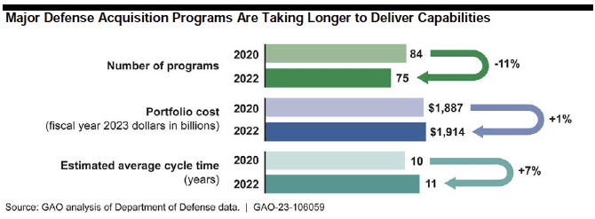 Government Accountability Office 2023