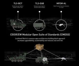 Lockheed Martin for Terrestrial Layer System Development