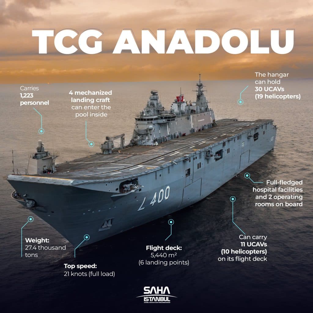 TCG Anadolu - Türkiye’s Flagship Amphibious Assault Ship