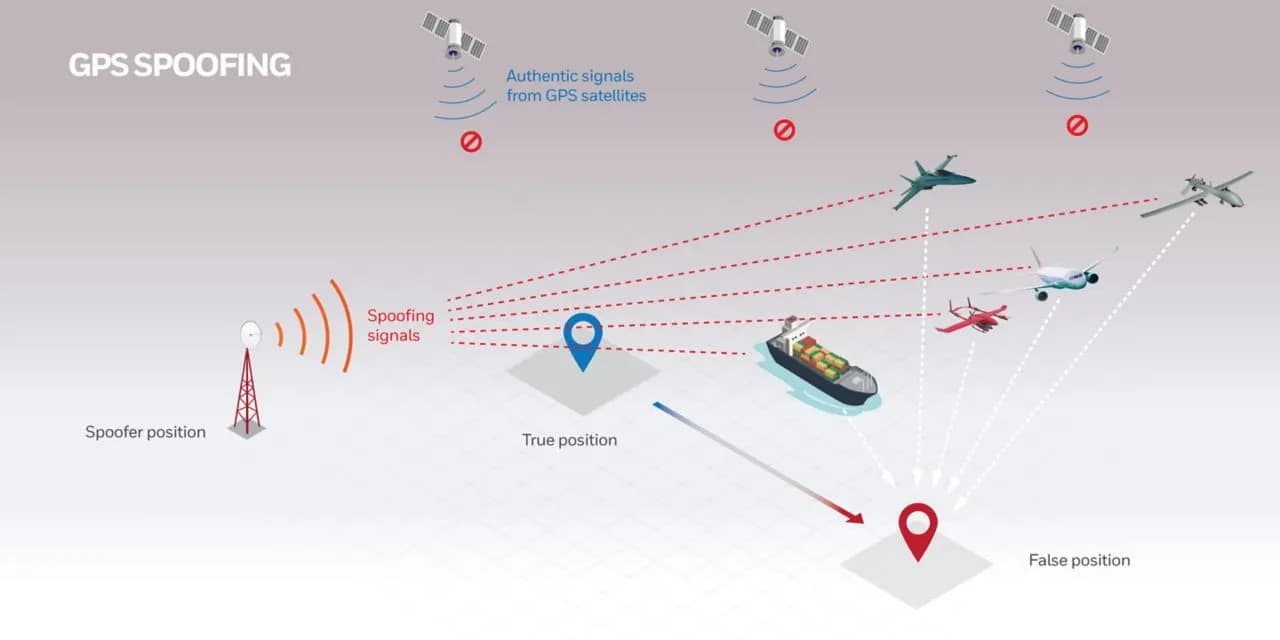 UAV‑Hexapod retrieval in GNSS‑denied seas