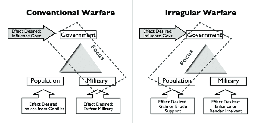 Signature Reduction in Irregular Warfare: Why It Matters