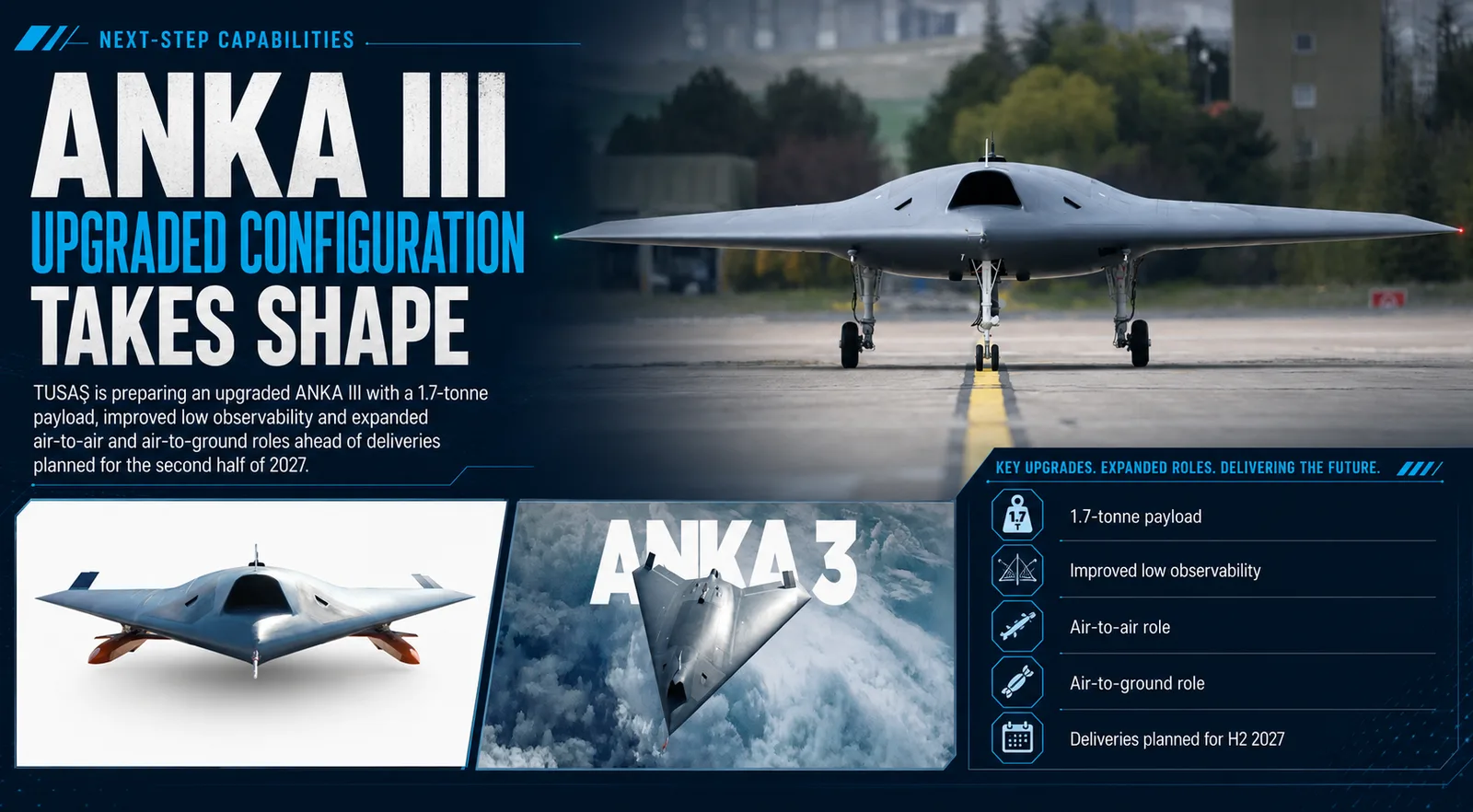 ANKA III Payload Rises Ahead of 2027 Deliveries