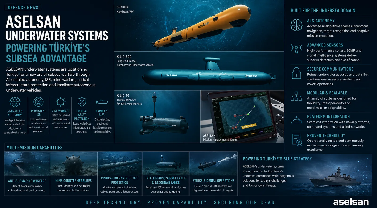 ASELSAN Underwater Systems Target Subsea Superiority