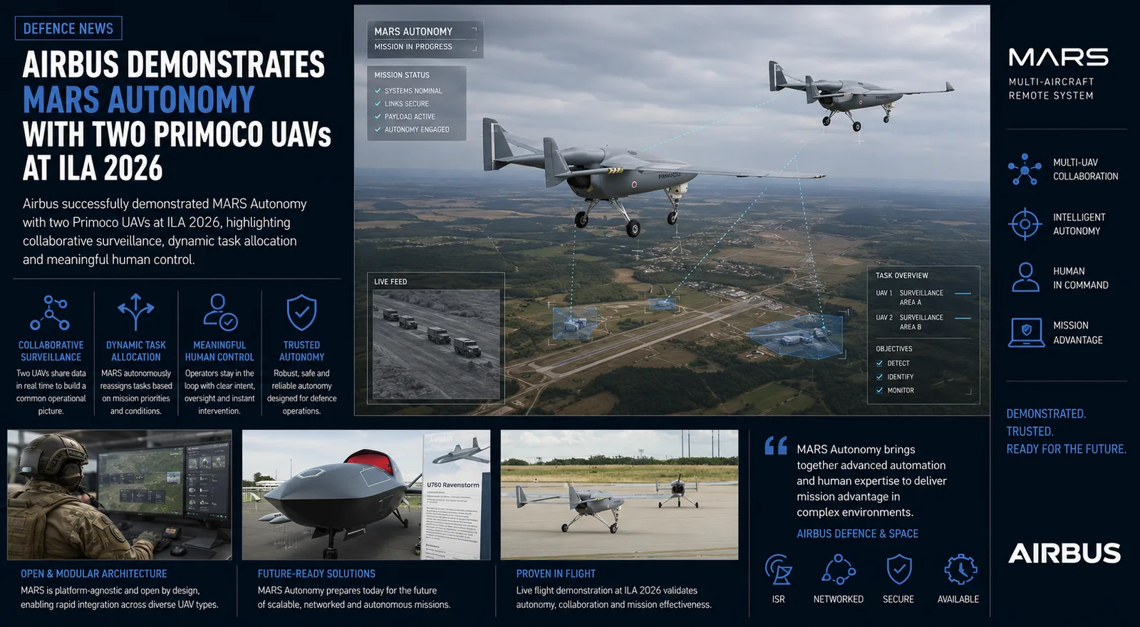 Airbus MARS Autonomy Networks UAV Missions