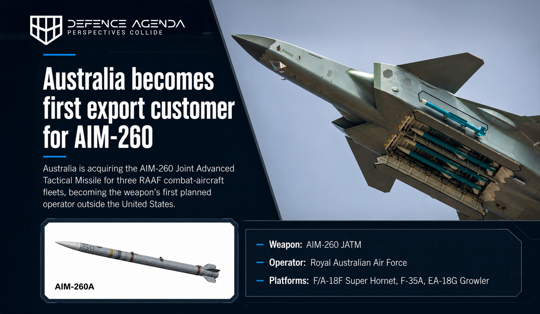 Australia Acquires AIM-260 JATM for RAAF Fighters
