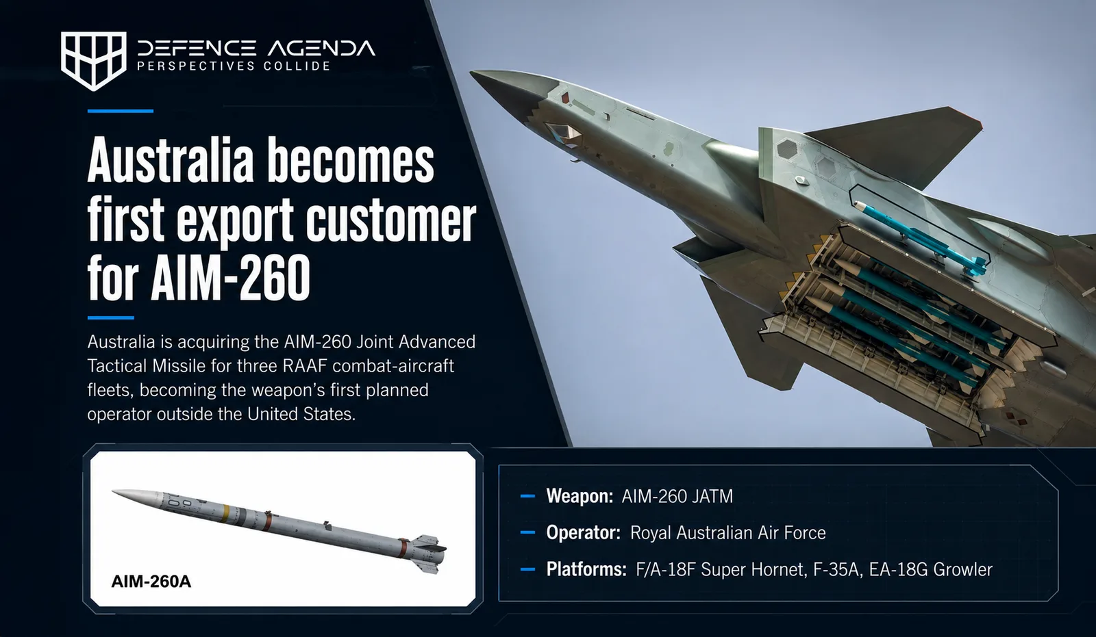 Australia Acquires AIM-260 JATM for RAAF Fighters