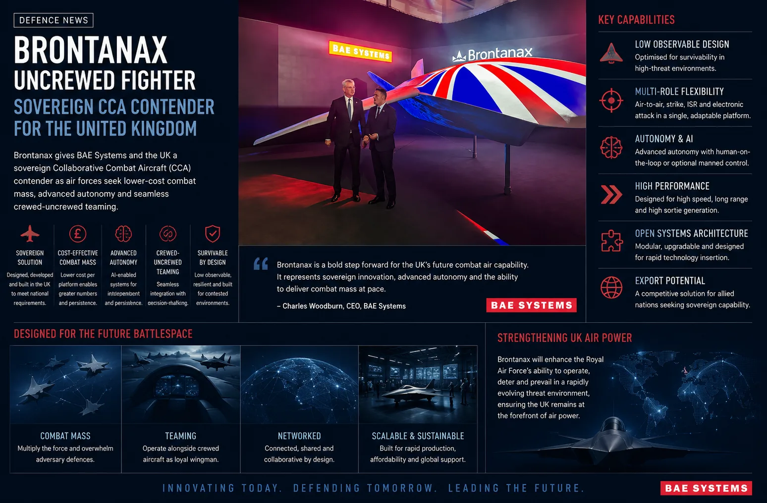 Brontanax Uncrewed Fighter Enters CCA Race