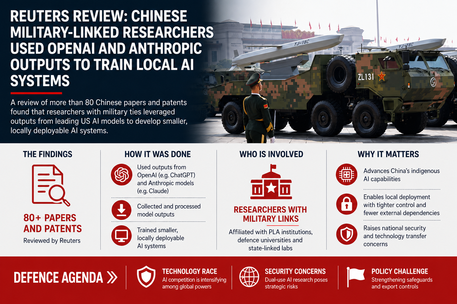 Chinese Military Researchers Distil US AI Models