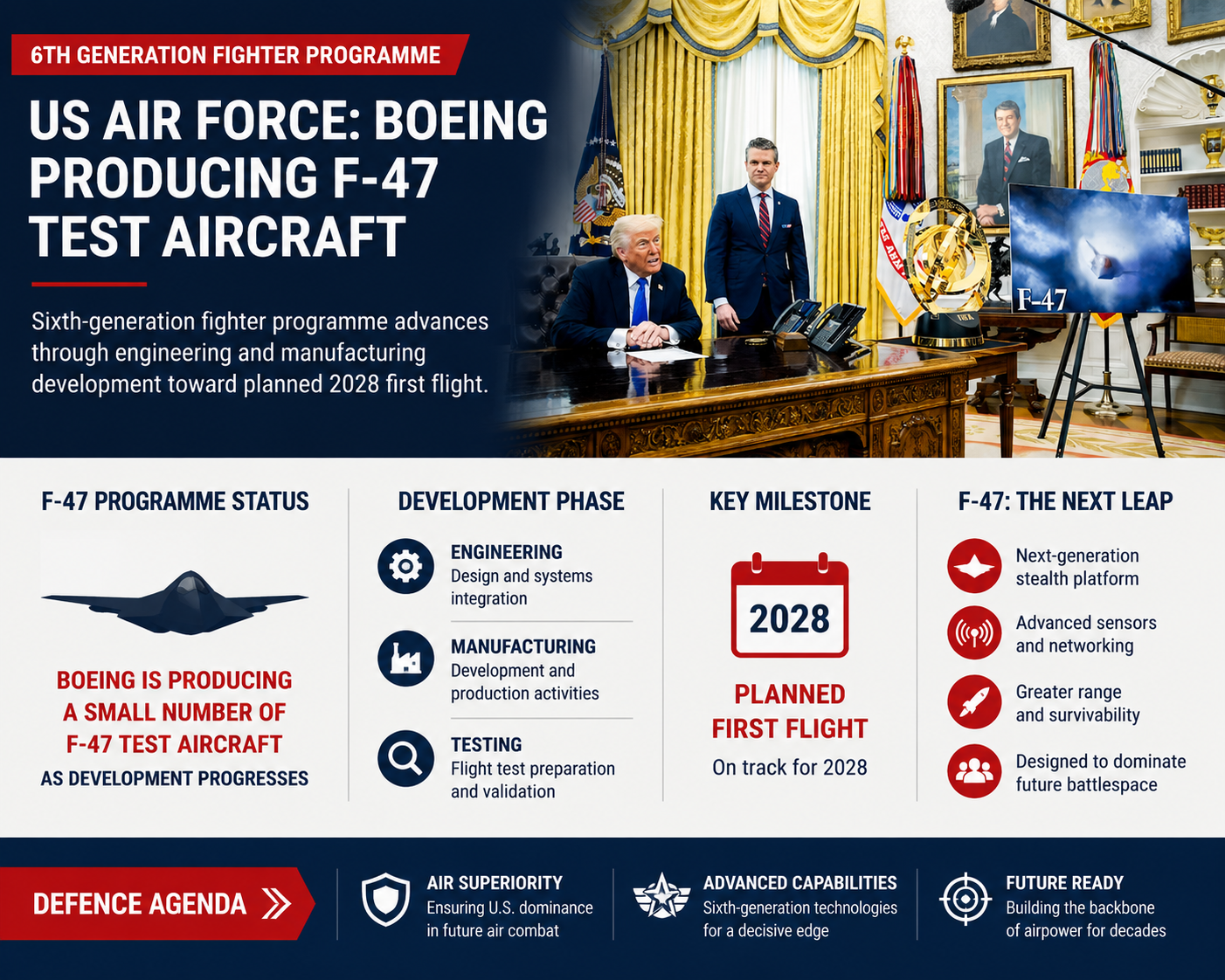 F-47 Test Aircraft Enter Production for 2028 Flight