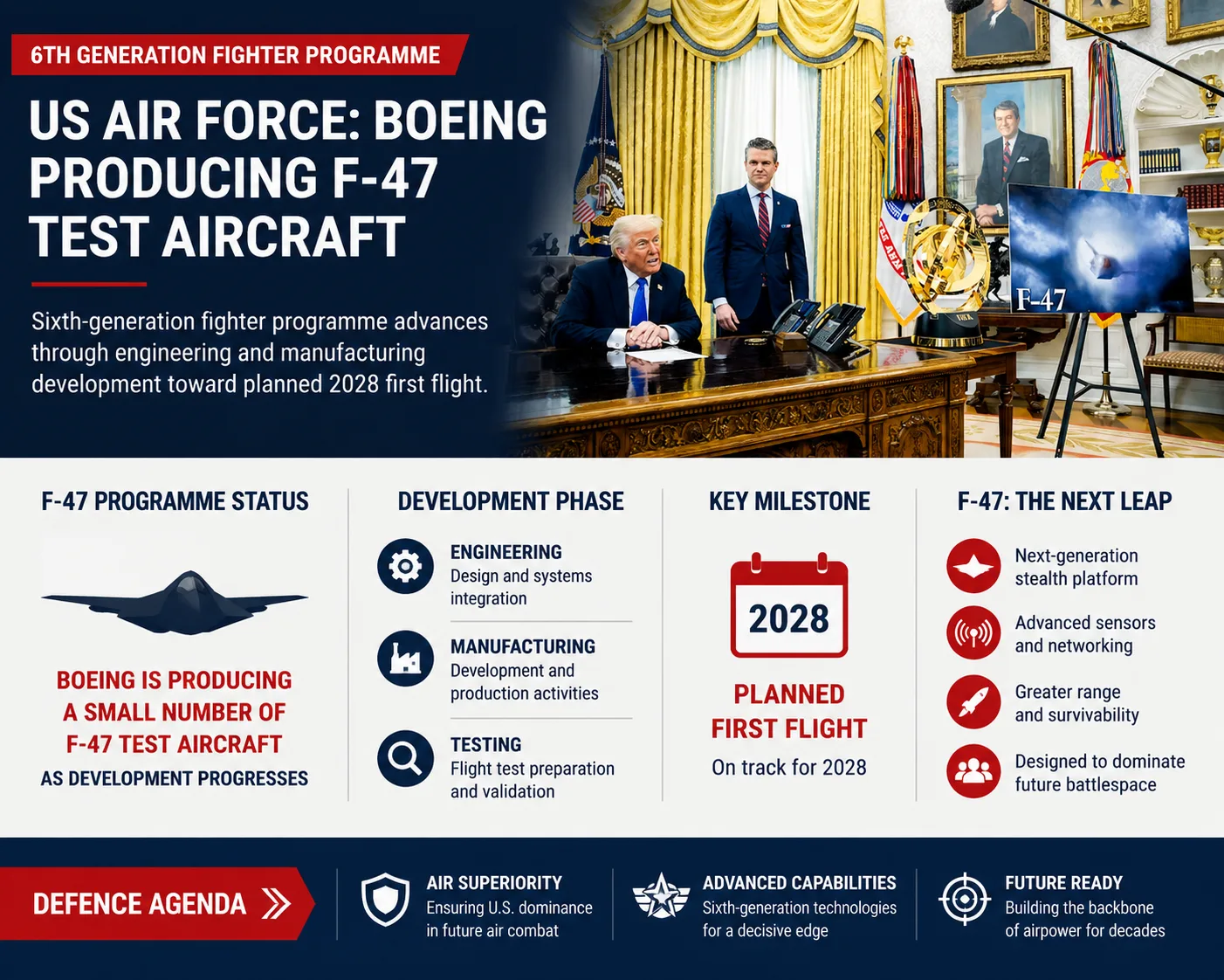 F-47 Test Aircraft Enter Production for 2028 Flight