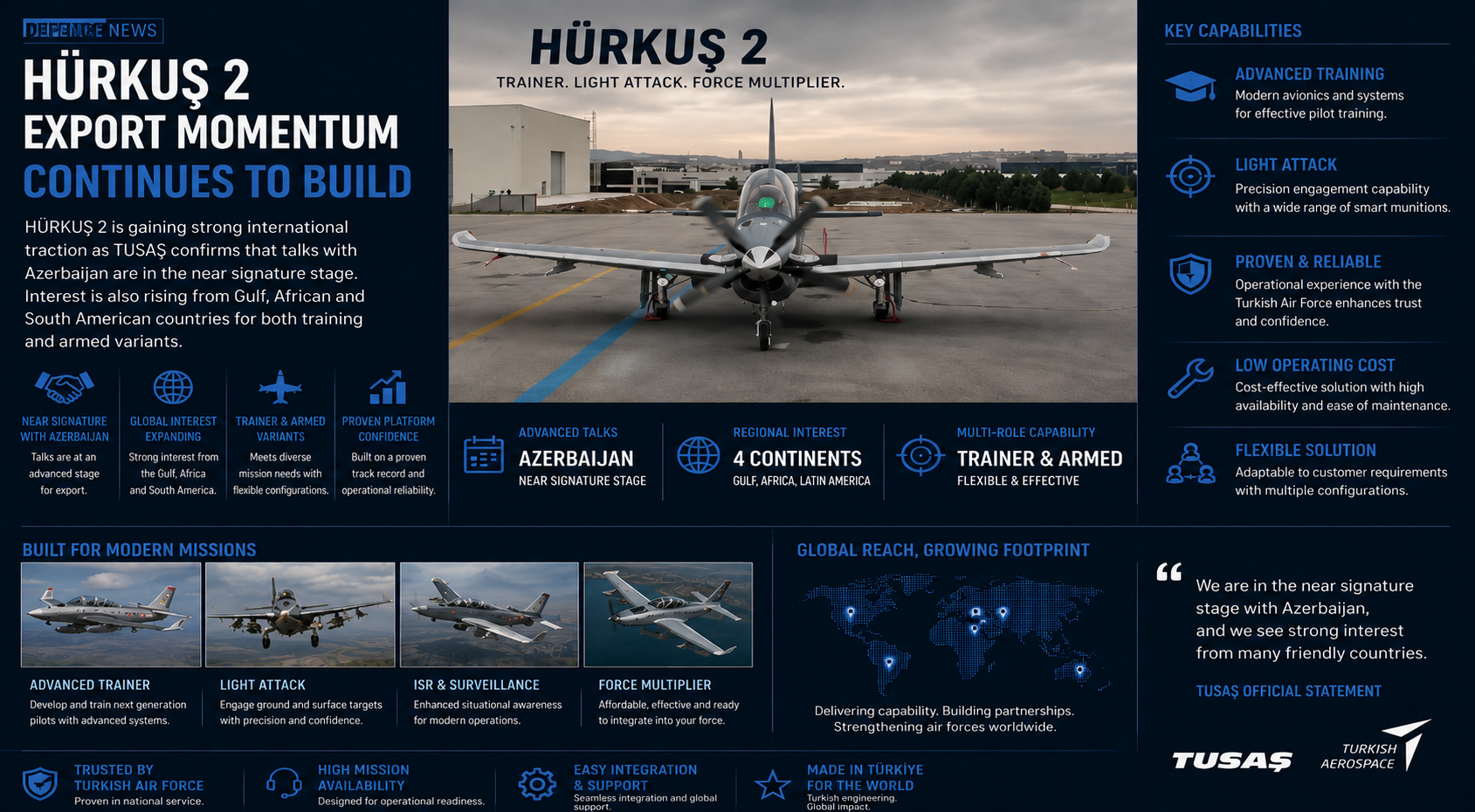 HÜRKUŞ 2 Export to Azerbaijan Enters Final Stage