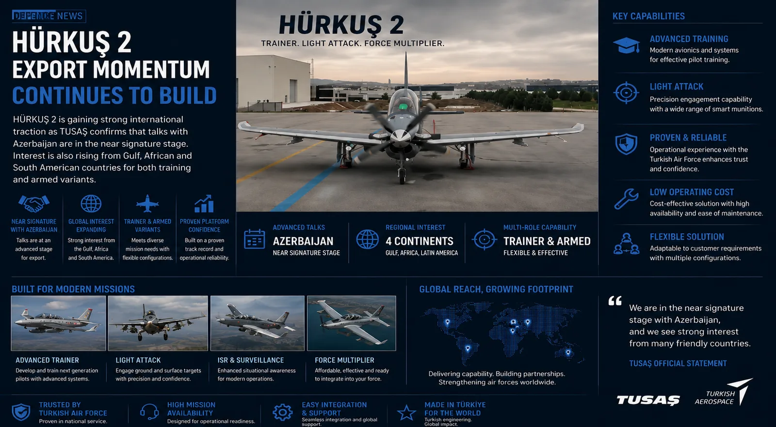 HÜRKUŞ 2 Export Nears Azerbaijan Deal