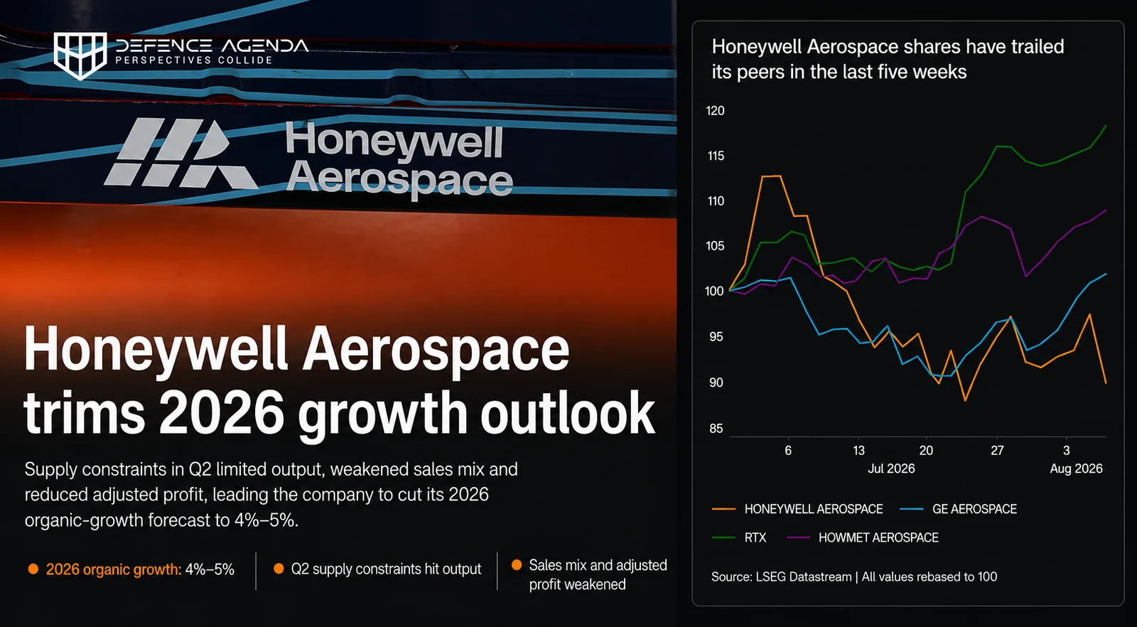 Honeywell Aerospace Cuts 2026 Outlook on Supply Woes
