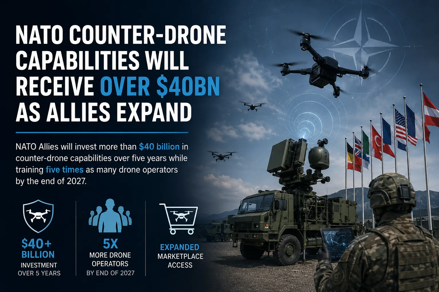 NATO Counter-Drone Capabilities Get $40bn Investment