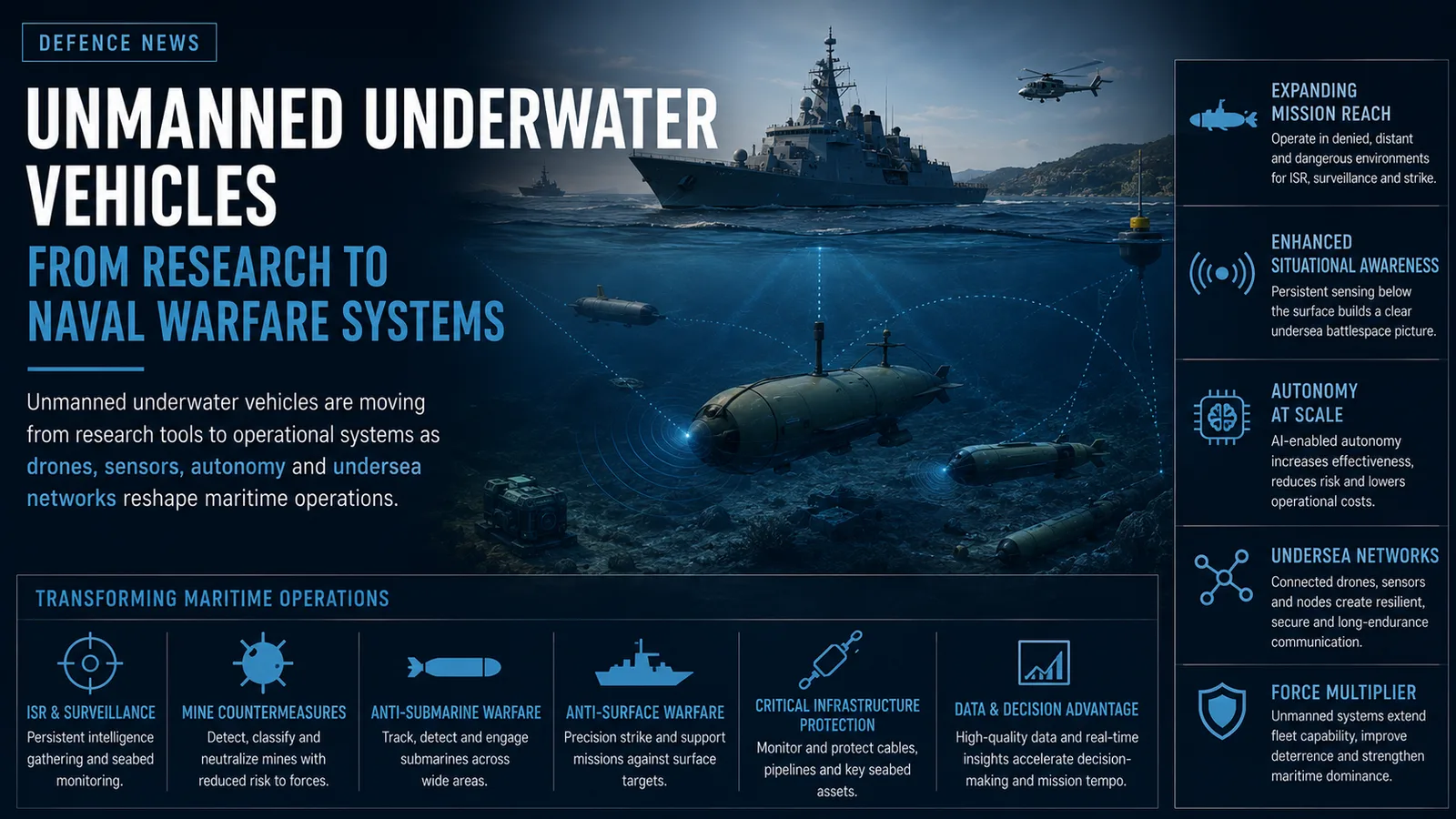 Unmanned Underwater Vehicles Extend Drone Warfare