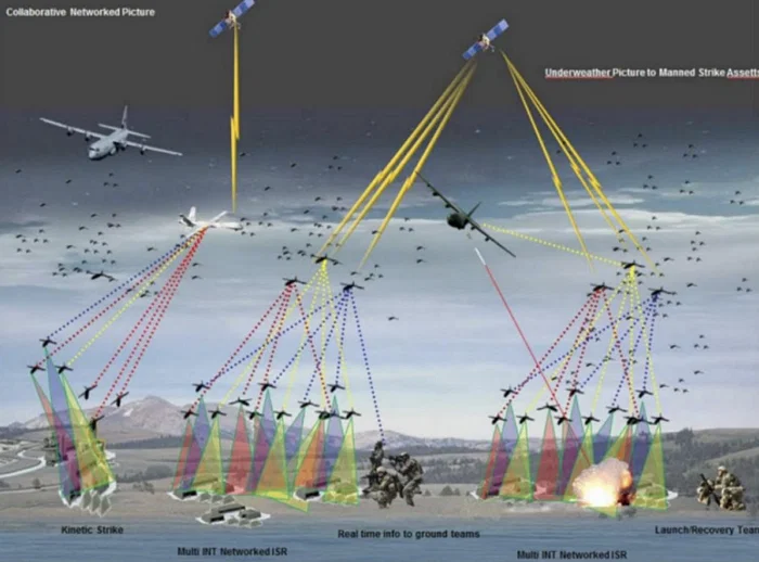 The Future of Military Drones: Advancements and Innovations