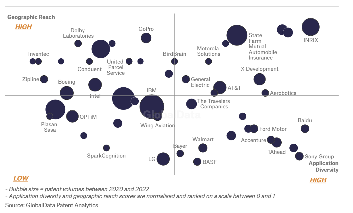 The Pinnacle of AI-Powered Precision Imaging Drones | Defence Agenda