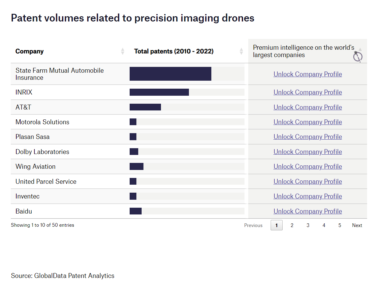The Pinnacle of AI-Powered Precision Imaging Drones | Defence Agenda