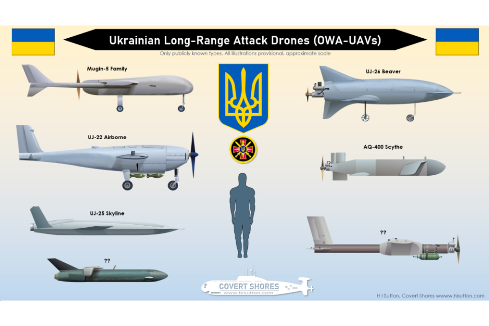 Mastering Ukraine’s Long-Range Attack Drones