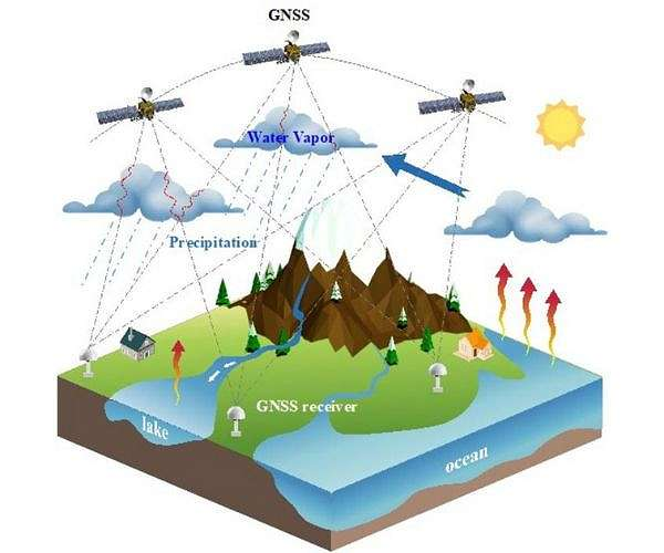 Advanced GNSS Module Integrations