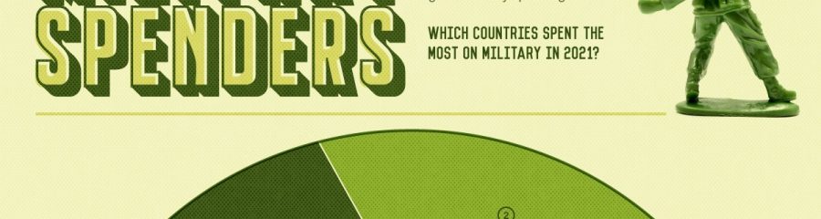 top-10-countries-military-spending-detailed